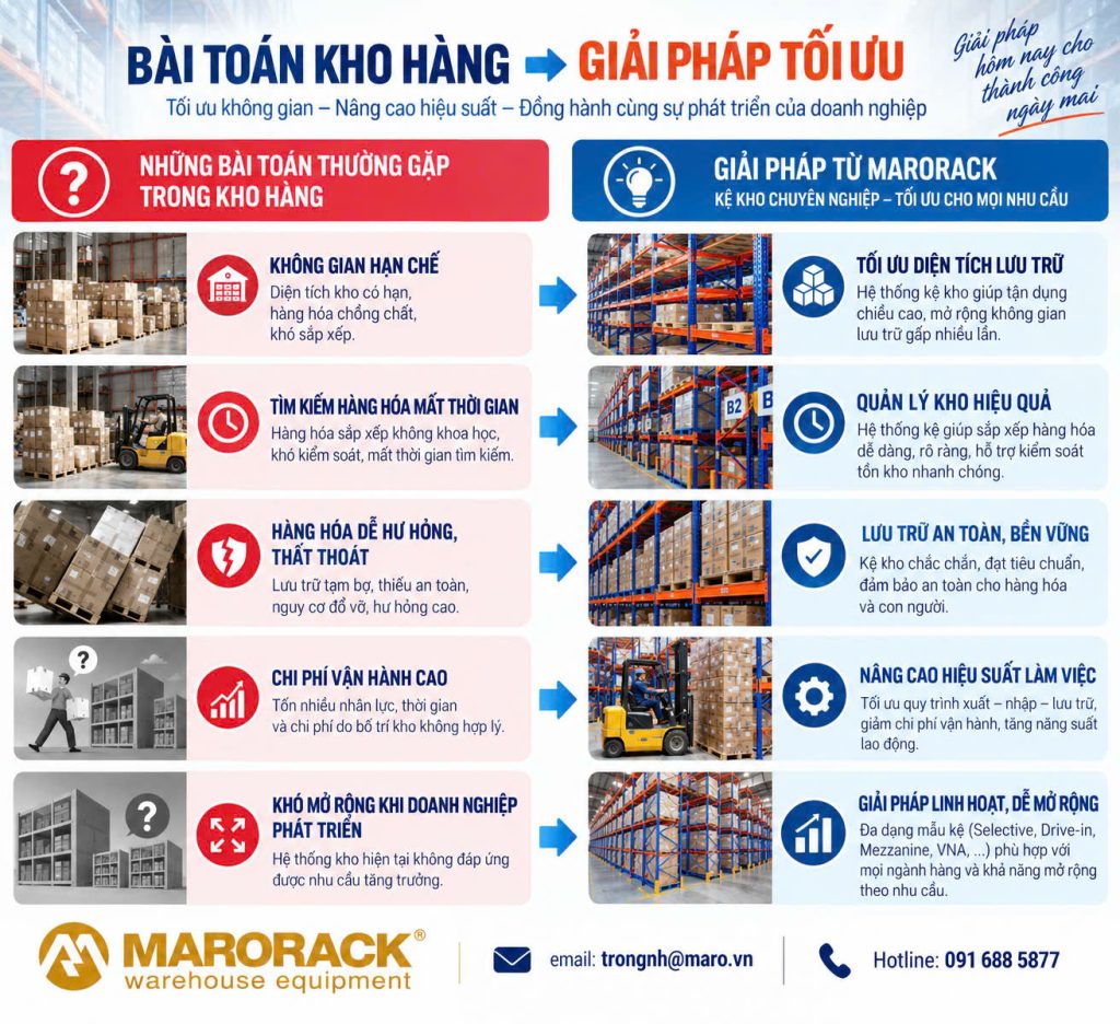 Giải pháp lắp đặt kệ kho cho từng loại kho hàng